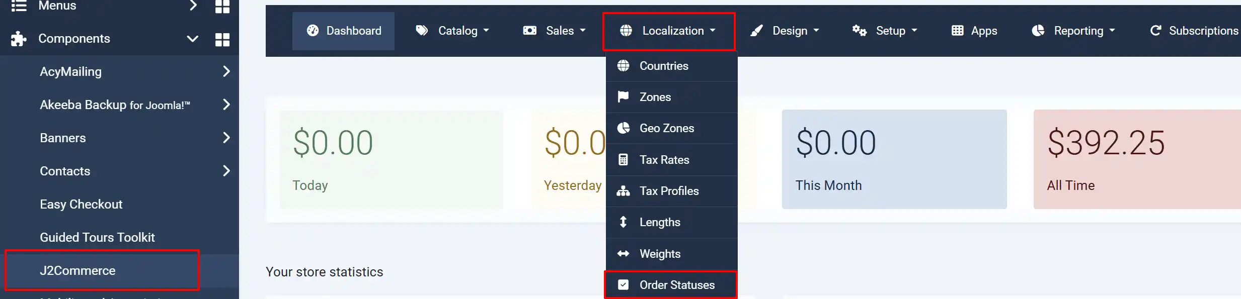 J2Commerce Dashboard with the Localization menu open and the Order Statuses item highlighted, with J2Commerce selected in the sidebar