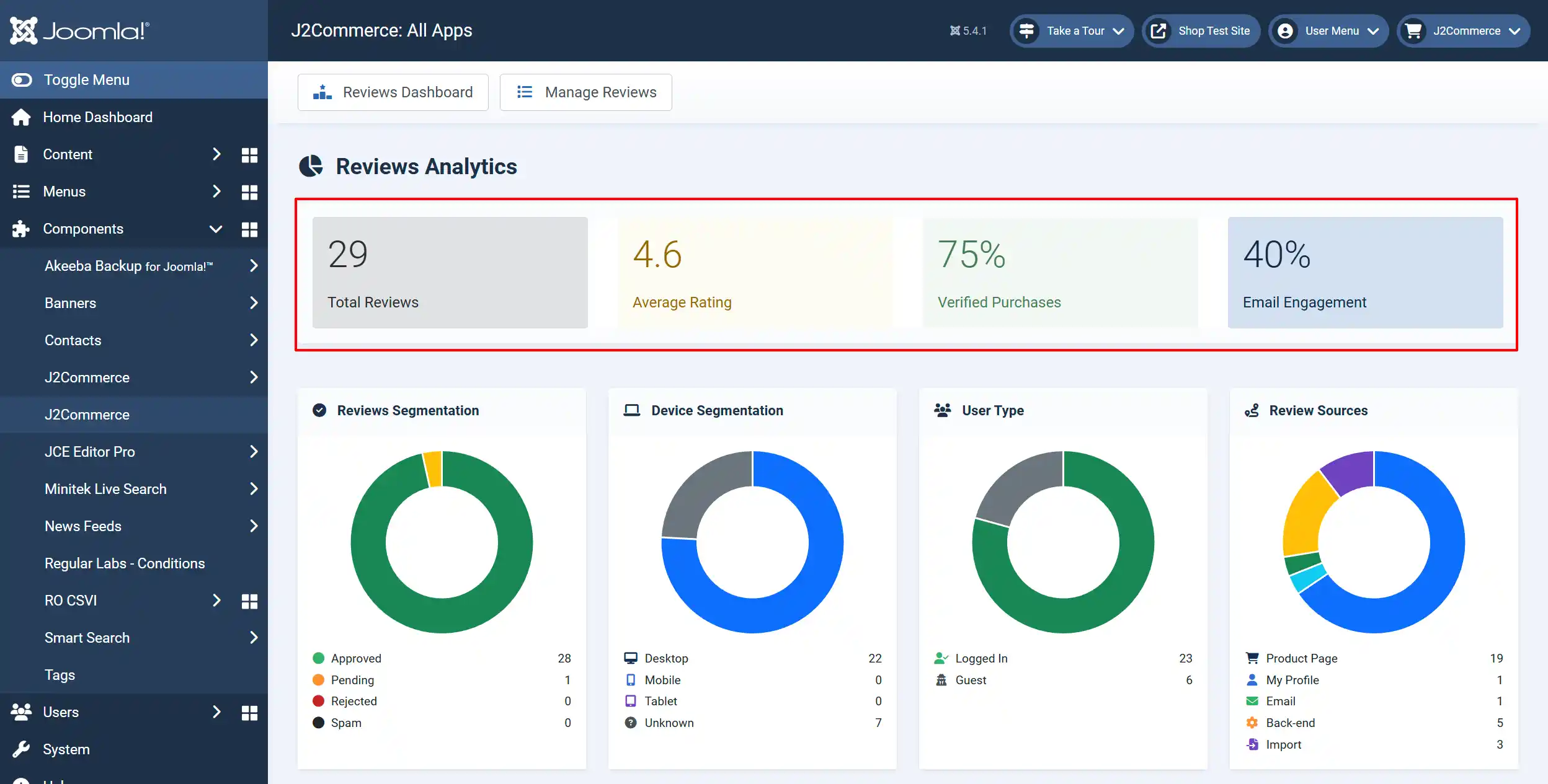 Reviews Analytics dashboard with the four summary cards highlighted: Total Reviews, Average Rating, Verified Purchases and Email Engagement, above segmentation charts