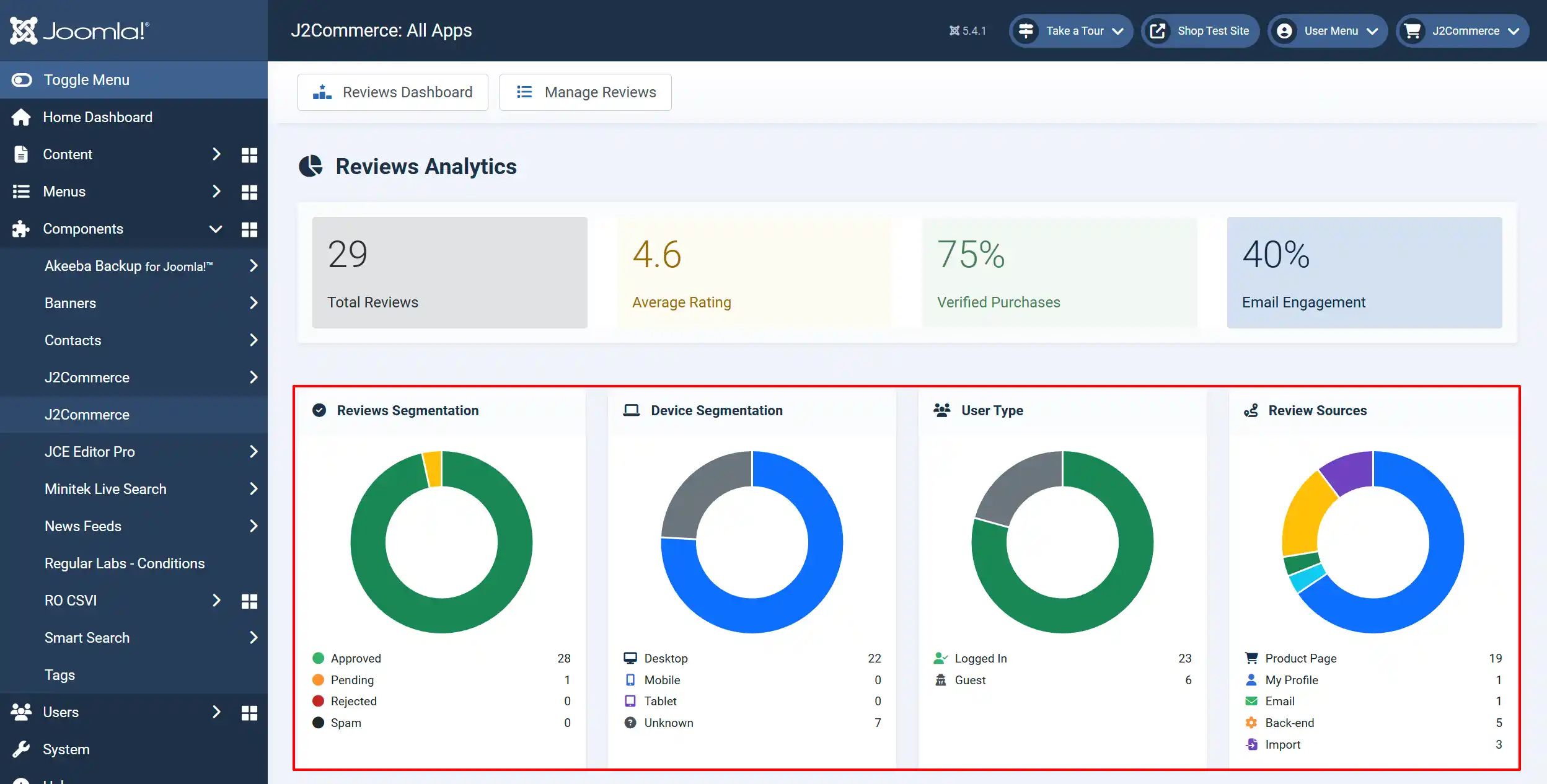 Reviews Analytics dashboard with the Reviews Segmentation, Device Segmentation, User Type and Review Sources donut charts highlighted below the summary cards